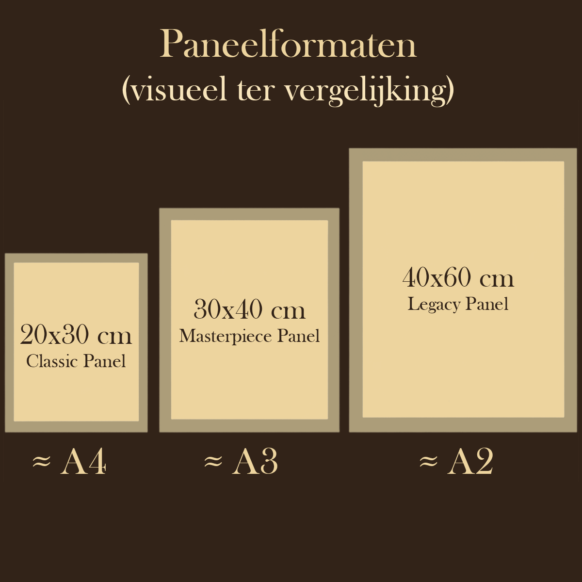 PyroFoto™ - Jouw Herinnering, Vereeuwigd in Hout